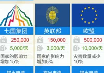 总统模拟器中文版下载-总统模拟器汉化版1.0.4 安卓版