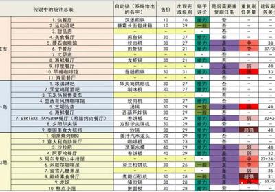 烹饪发烧友官方下载-烹饪发烧友2026最新版(Cooking Fever)26.0.1 安卓正版