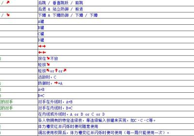 饿狼传说3下载-饿狼传说335.3 官网最新版