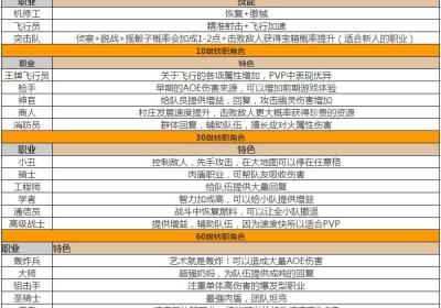 蓝天飞行队物语官方下载-蓝天飞行队物语最新版2.0.8 正版