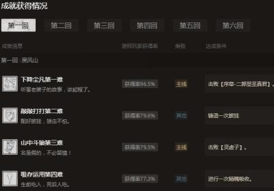 黑神话悟空成就指南手机APP下载-黑神话悟空成就指南(游民星空)6.32.20 官方最新版