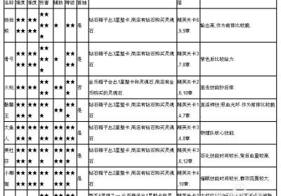 刀塔传奇攻略帮1.2安卓最新版