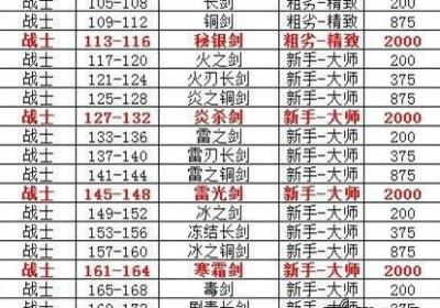 勇者法则安卓版(勇者法则免费版)1.1.0 官网最新版