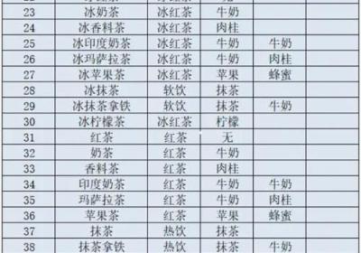 创意咖啡店物语中文版下载-创意咖啡店物语中文版v1.5.3 安卓版