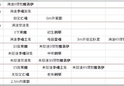 恐鬼症手机版下载中文版-恐鬼症手游中文版1.0.2 安卓版