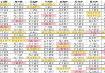 怪兽星球2内置菜单版下载-怪兽星球2免广告折相思版1.3.3 免费版