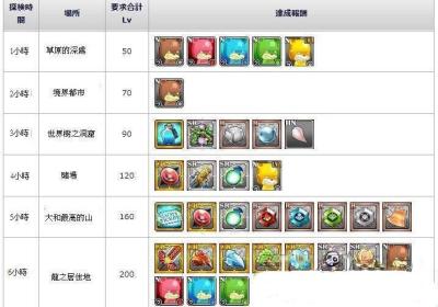 公主大暴走修改版-公主大暴走1.2.6 中文修改版