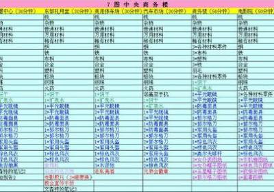 生存启示录免费版下载-生存启示录免费版1.5最新免费版
