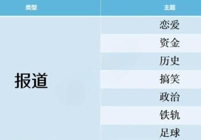 开拍电视制作物语游戏免费下载-开罗电视演播室物语中文版下载 v127安卓版