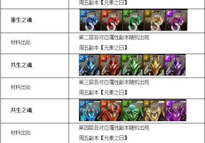 神魔之塔玩吧攻略1.5.9 安卓版