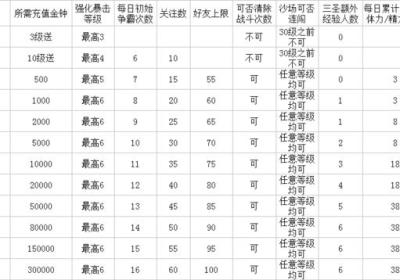乱世曲完美攻略1.4.0 安卓版