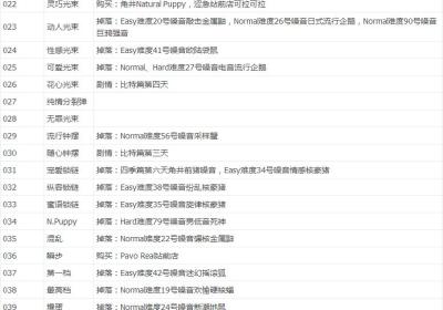 美妙世界 solo remix中文汉化版-TWEWY(美妙世界(内含数据包))1.0.1 安卓汉化版