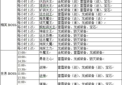 烈火遮天bt版下载-烈火遮天变态服3.0.0 官网最新版