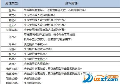 闪乱战姬手游1.1.9.0安卓版