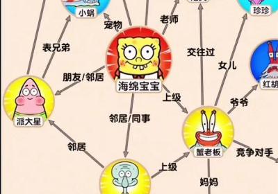 还原关系连线安卓最新版游戏下载-还原关系连线免广告1.0 手机版