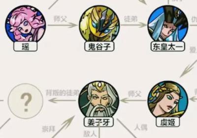 一起还原人物关系免广告下载-一起还原人物关系去广告版1.0 最新版