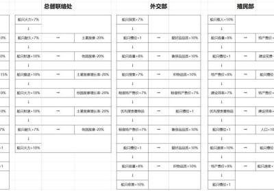 帝国崛起游戏单机版下载-帝国崛起游戏安卓版1.0 最新版