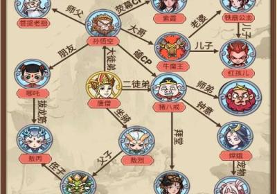 还原关系网最新版游戏下载-还原关系网游戏1.0 手机版