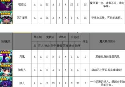 魔灵召唤天空之役官方国际服下载-魔灵召唤天空之役Com2uS国际服8.0.0 官方版