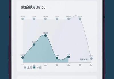 远离手机app官方版下载-远离手机软件下载 v4.9.51安卓版