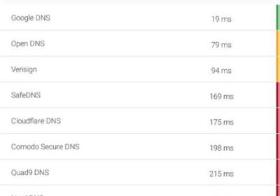 DNS转换器汉化版下载-dns转换器手机版官方版下载 v1.0.42安卓版
