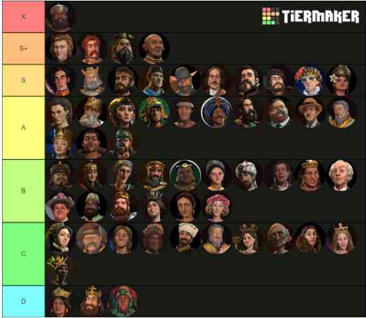 文明6手机版全解锁修改