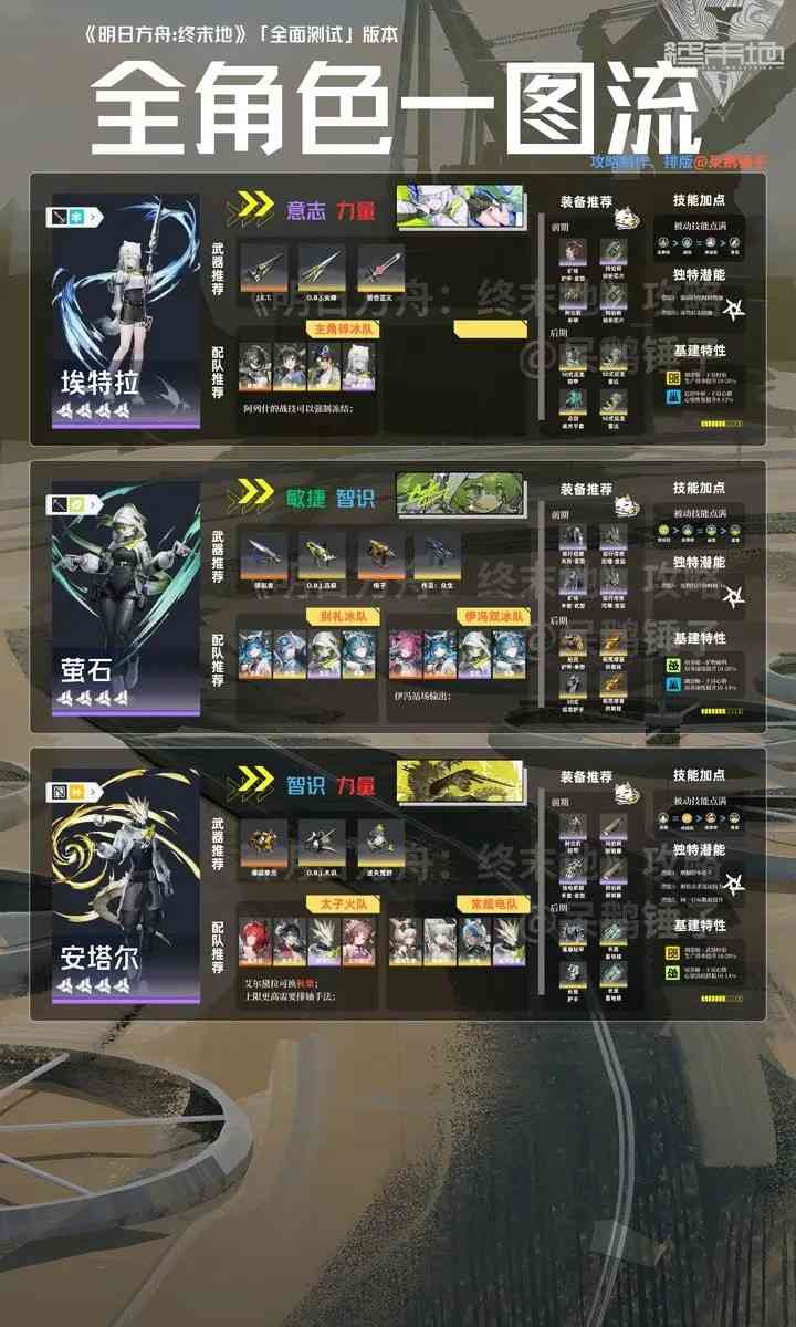 明日方舟终末地腾讯版 明日方舟终末地腾讯版