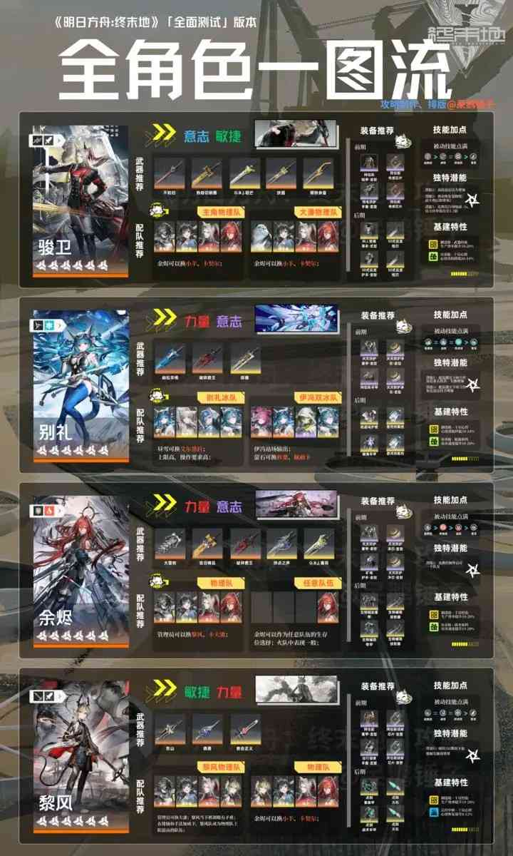 明日方舟终末地腾讯版 明日方舟终末地腾讯版