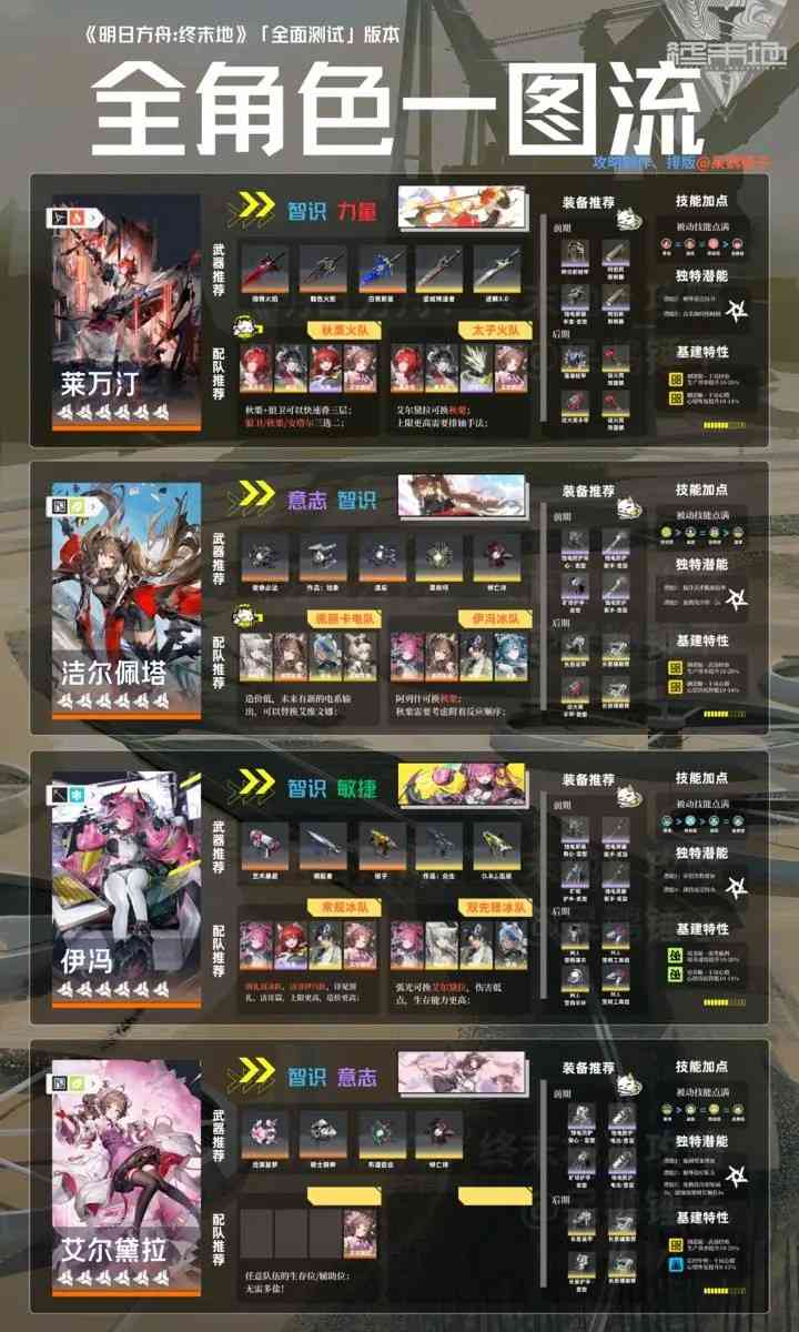 明日方舟终末地腾讯版 明日方舟终末地腾讯版