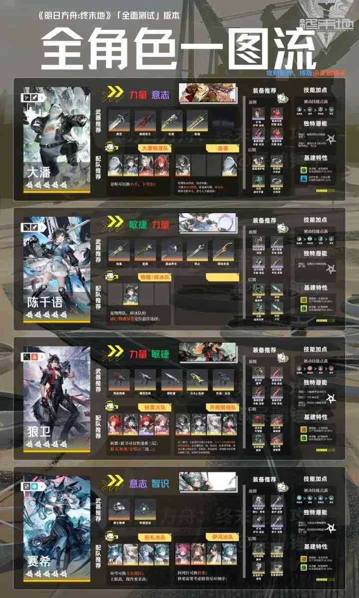 明日方舟终末地腾讯版 明日方舟终末地腾讯版