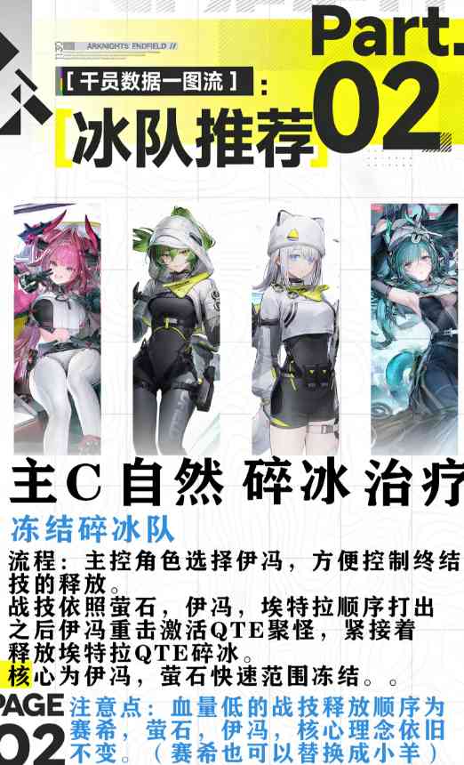 明日方舟终末地腾讯版 明日方舟终末地腾讯版