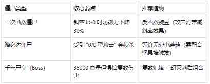 高数带我飞植物大战僵尸融合版二创游戏