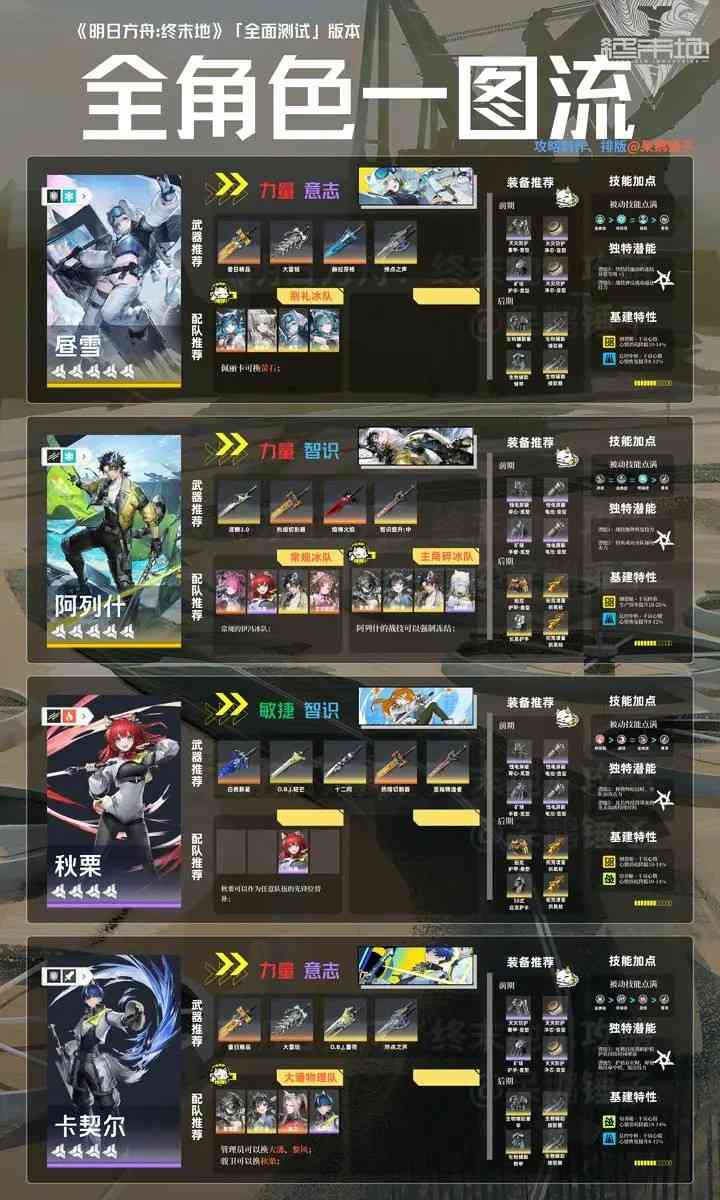 明日方舟终末地腾讯版 明日方舟终末地腾讯版