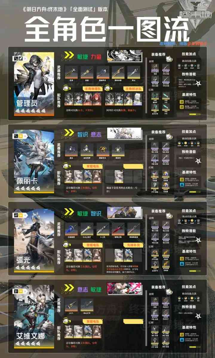 明日方舟终末地腾讯版 明日方舟终末地腾讯版